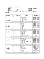 PPTC khoi 6 2009-2010