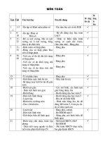 THỐNG KÊ ĐỒ DÙNG 5