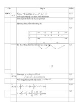 đáp án thi học kỳ 2