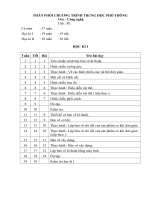 phân phối chương trình CN11