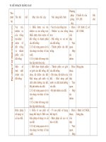 kế hoạch giảng dạy môn công nghệ 7(2010-2011)
