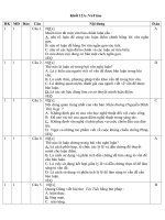 Ngân hàng câu hỏi trắc nghiệm 12 - CT Chuẩn