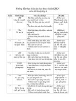 Hướng dẫn thực hiện dạy học theo chuẩn KTKN Mỹ thuật 4.