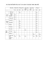 Đề thi học kì II năm 05 -06