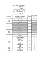 PPCT chi tiết tiếng anh THCS mới