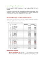 Điểm sàn, điểm chuẩn đại học 2009