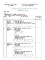 kế hoạch ôn tập tốt nghiệp Môn Toán năm học 2009-2010 rất chi tiết