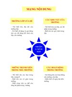 mạng ND-HD chủ điểm 1