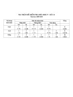 đề kiểm tra hóa 9 tiết 10 năm 2009-2010