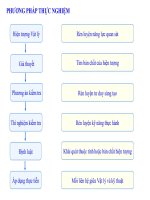 Lực đẩy Acsimet