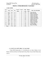 Sổ chuyên môn tổ KHTN