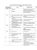 SỰ KHÁC BIỆT GIỮA SGK VÀ CHUẨN KTKN hoa 8