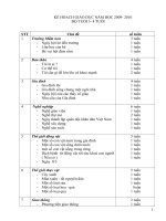 Kế hoạch giáo dục độ tuổi MG năm học 2009-2010 trường MN Yên Đức