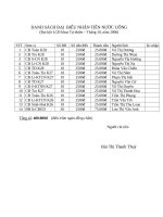 Danh sách nước uống Đại biểu