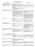 chuẩn kt- kn môn toán 9