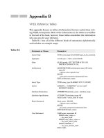 VHDL Reference Tables