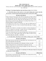 CHUẨN ĐÁNH GIÁ THTT THCS