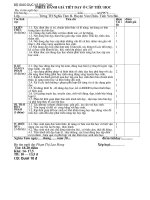 Phiếu đánh giá tiết dạy của GV