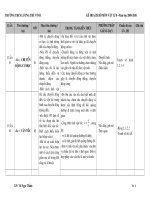 KẾ HOACH GIẢNG DẠY VẬT LÝ LỚP 8