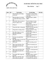 Danh mục đồ dùng Sinh 7