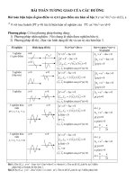 TƯƠNG GIAO CỦA CÁC ĐƯỜNG