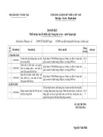 Danh mục thiết bị dạy tồi thiểu cấp THCS môn Ngoại Ngữ