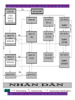 SƠ ĐỒ NƯỚC CHXHCN VIỆT NAM