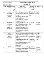 ke hoach sinh hoc: 7 2010 - 2011