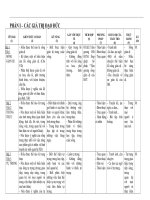 Ke Hoach BM 7-chuan -tich hop MT