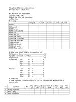 Cong tac Doi truong hoc