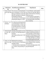 HD Chuẩn KTKN cụ thể từng bài