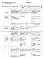 KHGD môn Vật Lý  9_ Bình Định, 2010