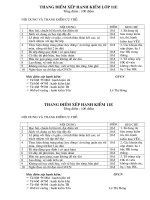 thang diem xep hanh kiem