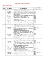 Chuan ktkn mon toan 2