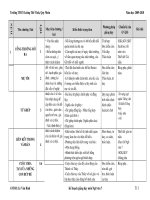 Kế Hoạch Giảng Dạy Ngữ Văn 7(Theo Tuần)