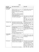 Chuẩn kiến thức LỚP 8