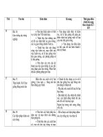 ke hoach day hoc mon cong nghe 7 n¨m 2010 - 2011