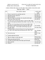 Chuong trinh Hoi ghi CBVC