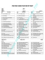 phân phối chương trình môn MT (L1-L5)