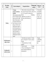 KẾ HOẠCH DẠY HỌC MÔN VĂN  LỚP 8