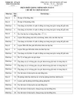 Tự chọn toán 9 đã duyệt