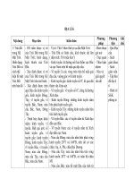 kế hoạch dạy học lịch sử 6789