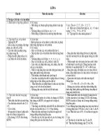 Chuan kien thuc ky nang toan THCS