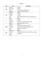 GIAO AN TXLlop 3lop 3 T 9.doc