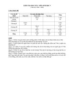 de kiem tra hoc ki II mon sinh hoc