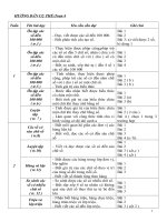 bo chuan KTKN lop 4 (cac mon)
