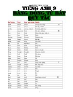 bai tap on thi cap 3