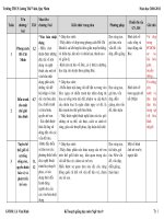 KHGD Văn 9 (Theo tiết, Phân môn) Bình Định 2010