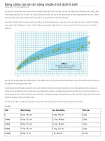 chiều cao và cân nặng của trẻ(chuẩn 2009)