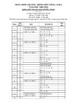 Phân phối Chương trình Môn Tiếng AnhTHCS - NH 2009 - 2010